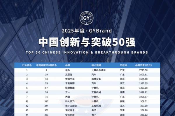 2025洲明年度荣誉汇总，这份成绩单很硬核 