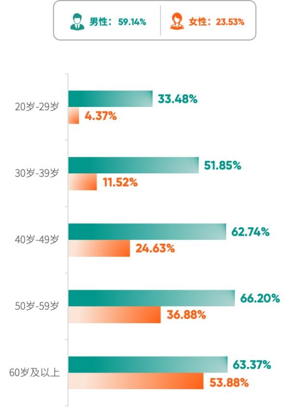 《2025版中国企业家健康绿皮书》出炉，爱康国宾张黎刚为企业家深度解析 