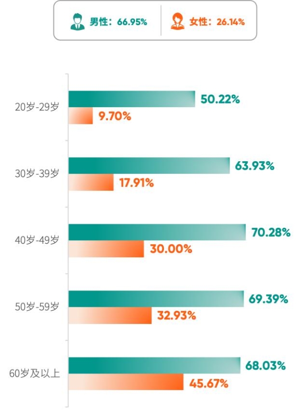 《2025版中国企业家健康绿皮书》出炉，爱康国宾张黎刚为企业家深度解析 