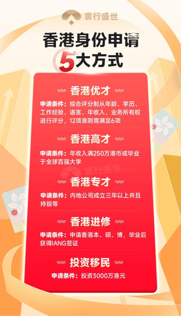 寰行盛世：想在香港创业遇身份障碍？4大核心路径+政策解析破局
