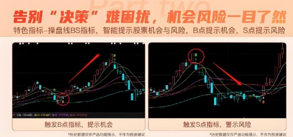 益盟智盈再升级：AI赋能全周期服务，专业洞察护航稳健投资 