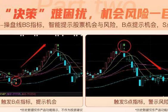 益盟智盈再升级：AI赋能全周期服务，专业洞察护航稳健投资 