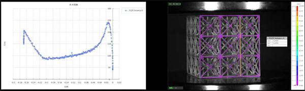 三维数字图像相关（3D-DIC）技术精准测量光敏树脂3D打印镂空结构压缩变形 