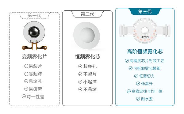 布咳乐F6高性能罐式雾化器上市，为儿童哮喘治疗带来福音 