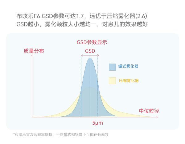 布咳乐F6高性能罐式雾化器上市，为儿童哮喘治疗带来福音 