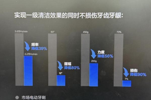 牙医推荐丨从业17年深度拆解锐舞气泡电动牙刷 