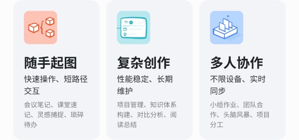 专业生产力再突破！鸿蒙版Xmind完成手机、平板、电脑多终端全面适配 