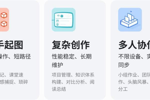 专业生产力再突破！鸿蒙版Xmind完成手机、平板、电脑多终端全面适配 