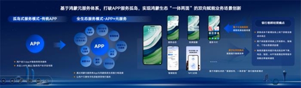 鸿蒙生态赋能新一代手机银行数智化服务新范式 