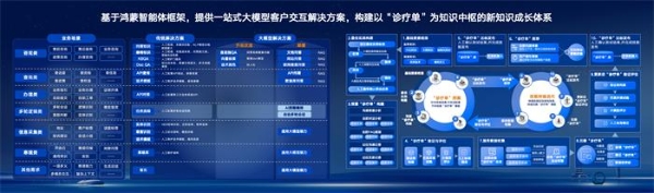 鸿蒙生态赋能新一代手机银行数智化服务新范式 