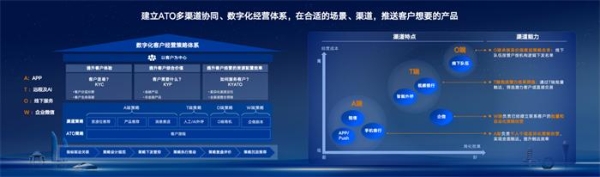 鸿蒙生态赋能新一代手机银行数智化服务新范式 