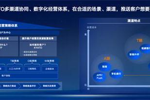 鸿蒙生态赋能新一代手机银行数智化服务新范式 
