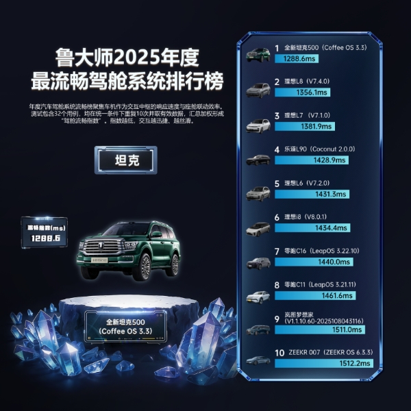 鲁大师2025牛角尖颁奖盛典：用数据切割泡沫，为硬核实力正名 