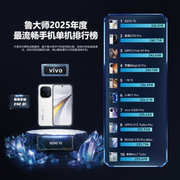 鲁大师2025牛角尖颁奖盛典：用数据切割泡沫，为硬核实力正名 