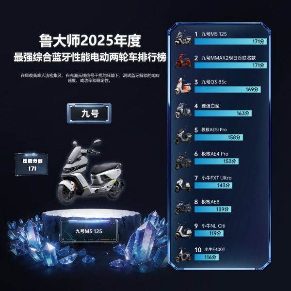 鲁大师2025牛角尖颁奖盛典：用数据切割泡沫，为硬核实力正名 