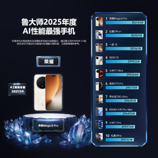 鲁大师2025牛角尖颁奖盛典：用数据切割泡沫，为硬核实力正名 