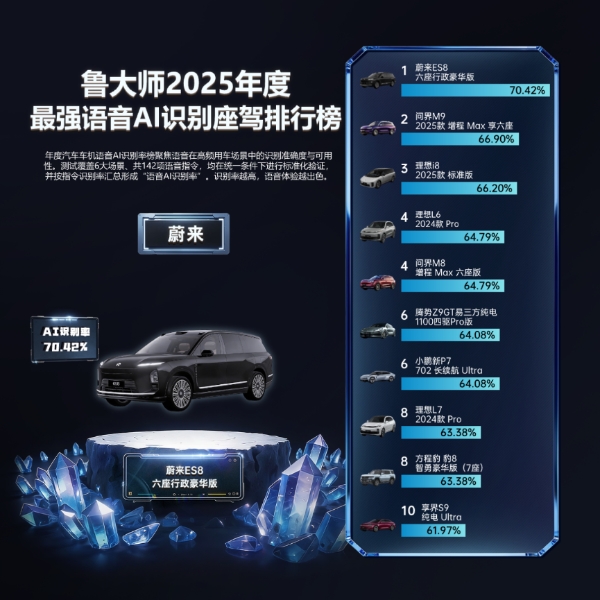 鲁大师2025牛角尖颁奖盛典：用数据切割泡沫，为硬核实力正名 