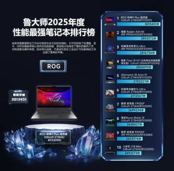 鲁大师2025牛角尖颁奖盛典：用数据切割泡沫，为硬核实力正名 