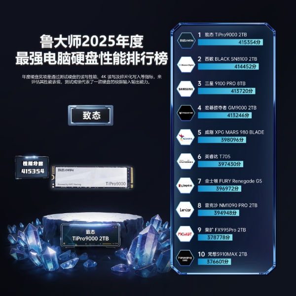 鲁大师2025牛角尖颁奖盛典：用数据切割泡沫，为硬核实力正名 