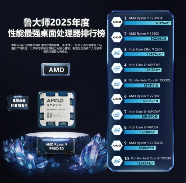 鲁大师2025牛角尖颁奖盛典：用数据切割泡沫，为硬核实力正名 