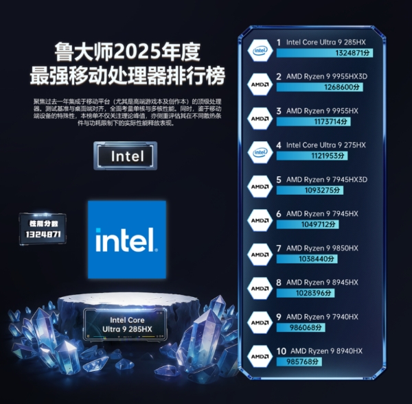 鲁大师2025牛角尖颁奖盛典：用数据切割泡沫，为硬核实力正名 