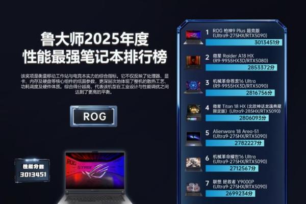 鲁大师2025牛角尖颁奖盛典：用数据切割泡沫，为硬核实力正名 