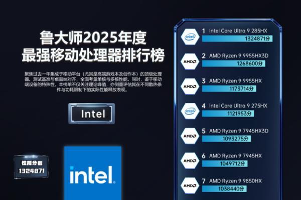 鲁大师2025牛角尖颁奖盛典：用数据切割泡沫，为硬核实力正名 