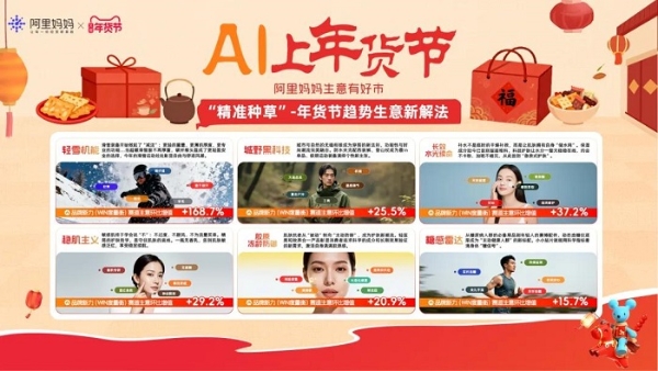年货有新趋：阿里妈妈带你“精准种草”，打开年货节里的好生意 