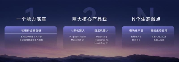 魔法原子2026全球合作大会成功举办，以“具身智能+X”引领具身智能赛道的确定性 