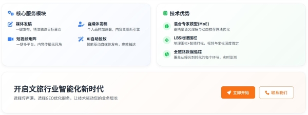  传声港GEO优化服务商：赋能文旅行业精准营销的全链路解决方案 