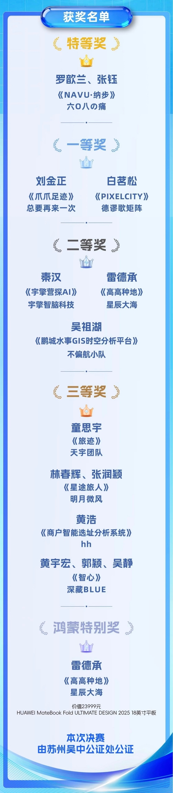 鸿蒙生态展露锋芒：高德空间智能开发者大赛十强鸿蒙作品占八席