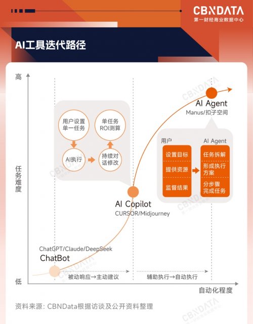 开年之瞻：当AI、具身智能走进消费现实， 中国品牌发展将走向何方？ 