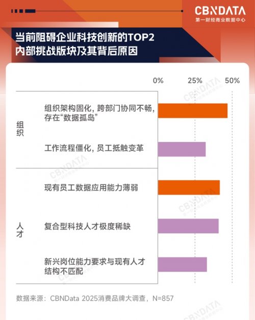 开年之瞻：当AI、具身智能走进消费现实， 中国品牌发展将走向何方？ 