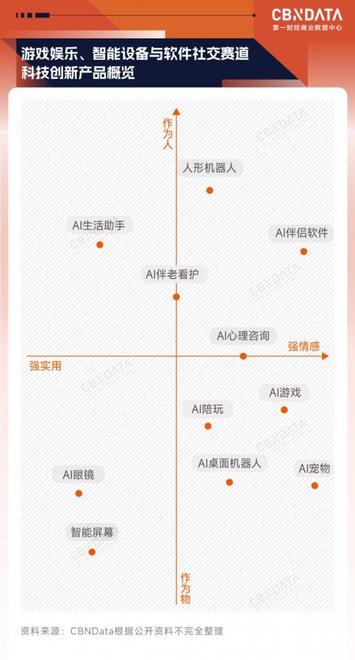 开年之瞻：当AI、具身智能走进消费现实， 中国品牌发展将走向何方？ 