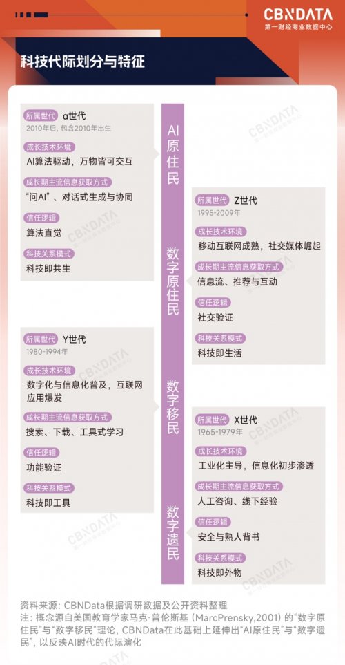 开年之瞻：当AI、具身智能走进消费现实， 中国品牌发展将走向何方？ 