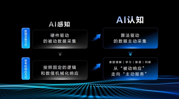 让服务主动找人！TCL小蓝翼P7 Ultra AI健康空调融入鸿蒙人车家生态圈 