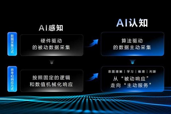 让服务主动找人！TCL小蓝翼P7 Ultra AI健康空调融入鸿蒙人车家生态圈 