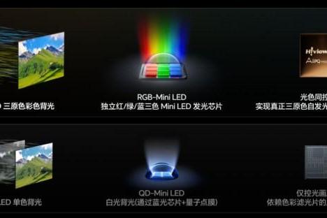 全球电视市场生变！RGB-Mini LED成高端首选，海信再次跨代引领 
