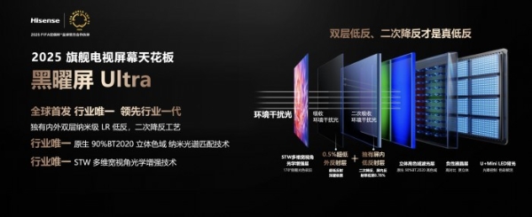 最强游戏搭子！海信RGB-Mini LED电视何以超越OLED 更适配3A大作？ 
