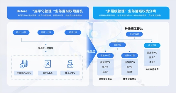 重磅升级！全新「巨量引擎工作台-升级版」上线，真正实现一个工作台管全局 