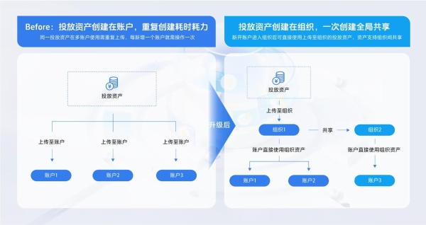 重磅升级！全新「巨量引擎工作台-升级版」上线，真正实现一个工作台管全局 