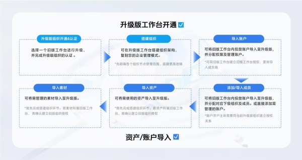 重磅升级！全新「巨量引擎工作台-升级版」上线，真正实现一个工作台管全局 