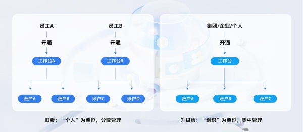 重磅升级！全新「巨量引擎工作台-升级版」上线，真正实现一个工作台管全局 