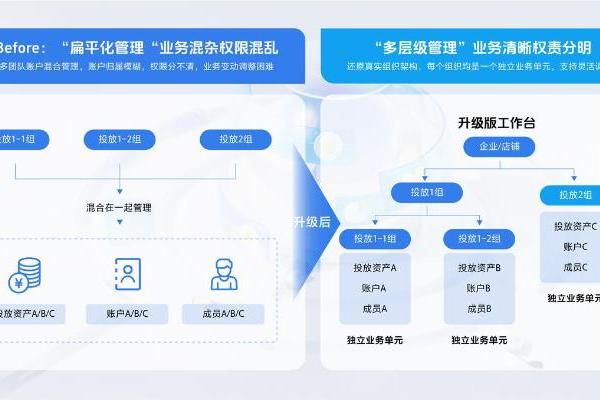 重磅升级！全新「巨量引擎工作台-升级版」上线，真正实现一个工作台管全局 