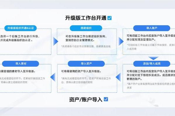 重磅升级！全新「巨量引擎工作台-升级版」上线，真正实现一个工作台管全局 