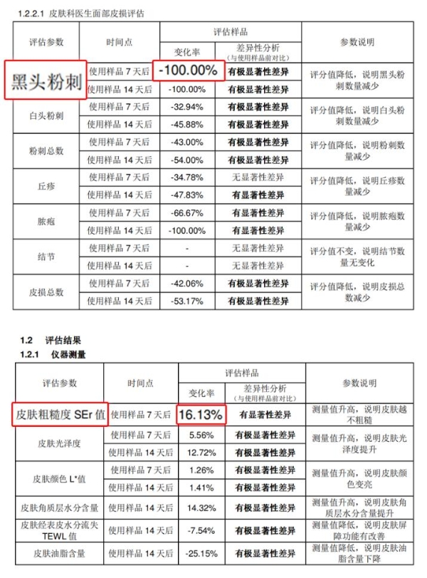 hfp果酸角质管理精华液：专研油皮抛光方案，打破油氧痘内耗 