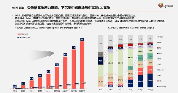 全球MiniLED市场中国领跑！P275MV MAX斩年度大奖 泰坦军团统治力获权威盖章 