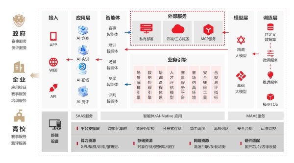 赛宁「CP·AI大型实验场」全新发布，构筑产业级AI实践基座 