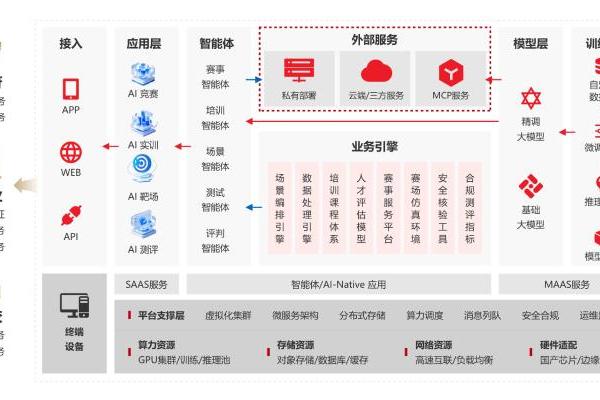 赛宁「CP·AI大型实验场」全新发布，构筑产业级AI实践基座 