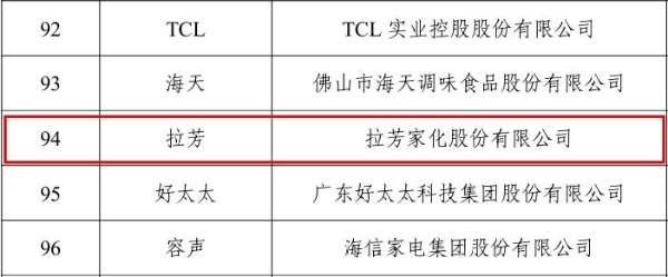 工信部正式公示！拉芳获评2025中国消费名品，彰显日化洗发行业领军实力！ 